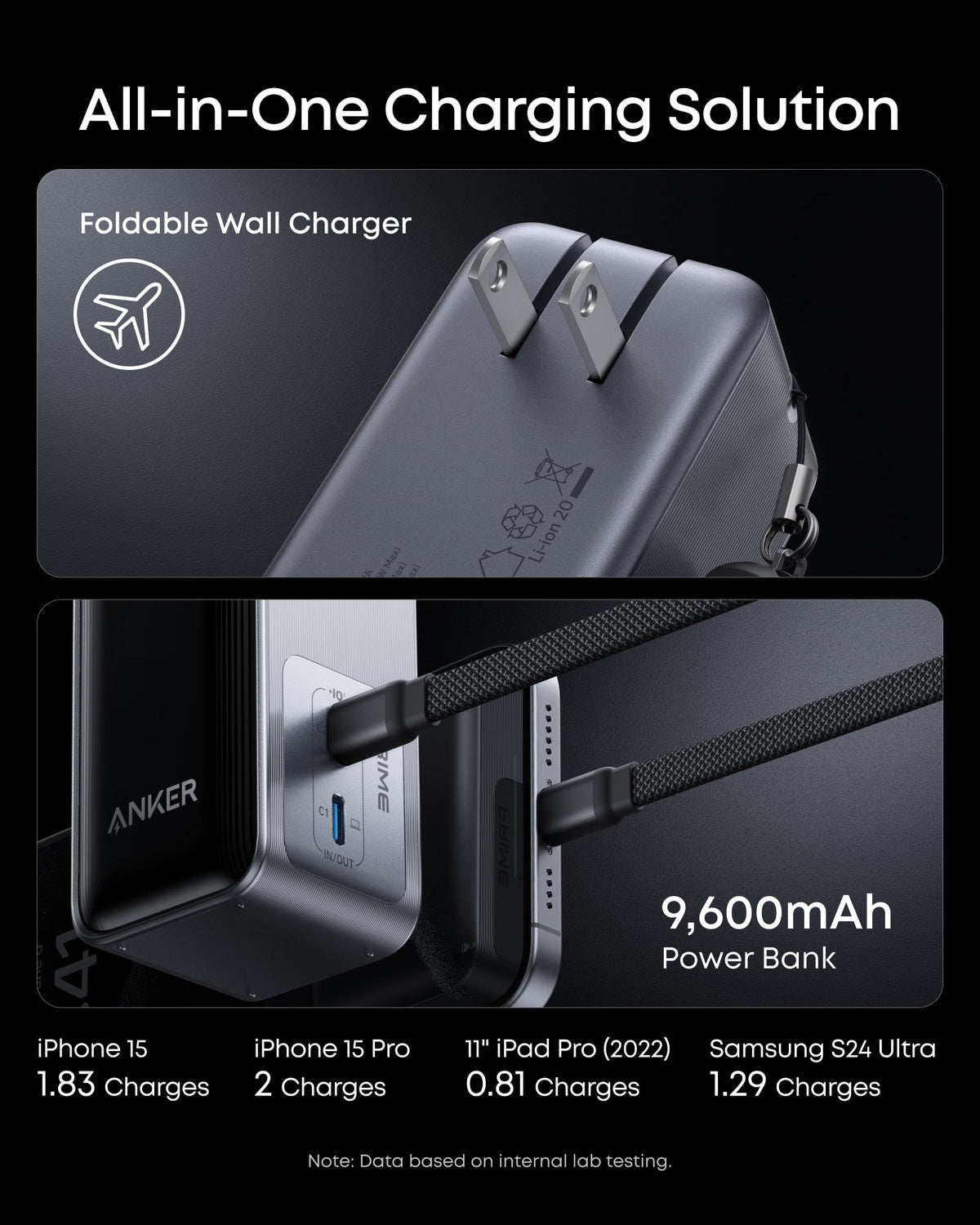 Anker Prime Power Bank (9.6K, 65W, Fusion) — supplier image 3