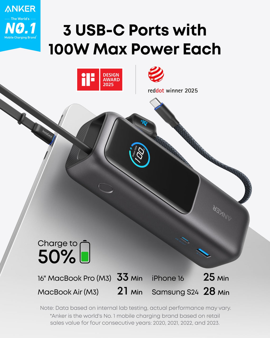 Anker Laptop Power Bank (25K, 165W, Built-In and Retractable Cables) — supplier image 26