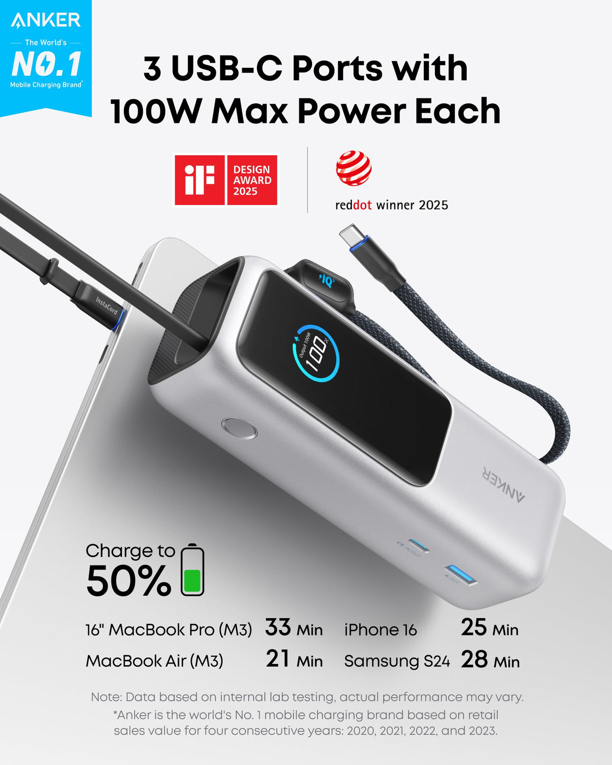 Anker Laptop Power Bank (25K, 165W, Built-In and Retractable Cables) — supplier image 54
