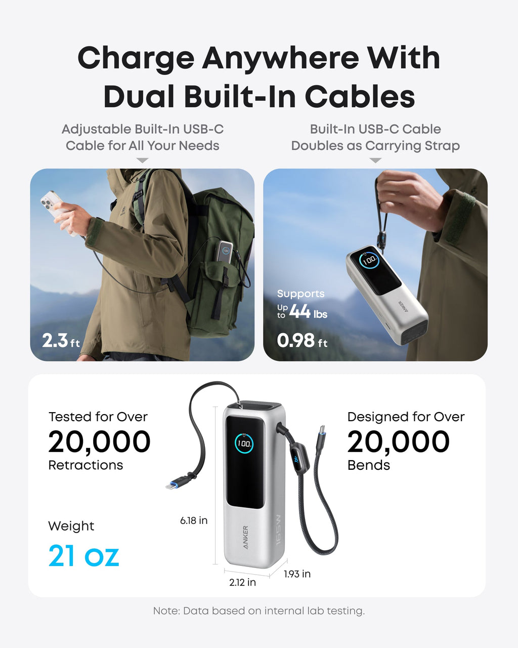 Anker Laptop Power Bank (25K, 165W, Built-In and Retractable Cables) — supplier image 67