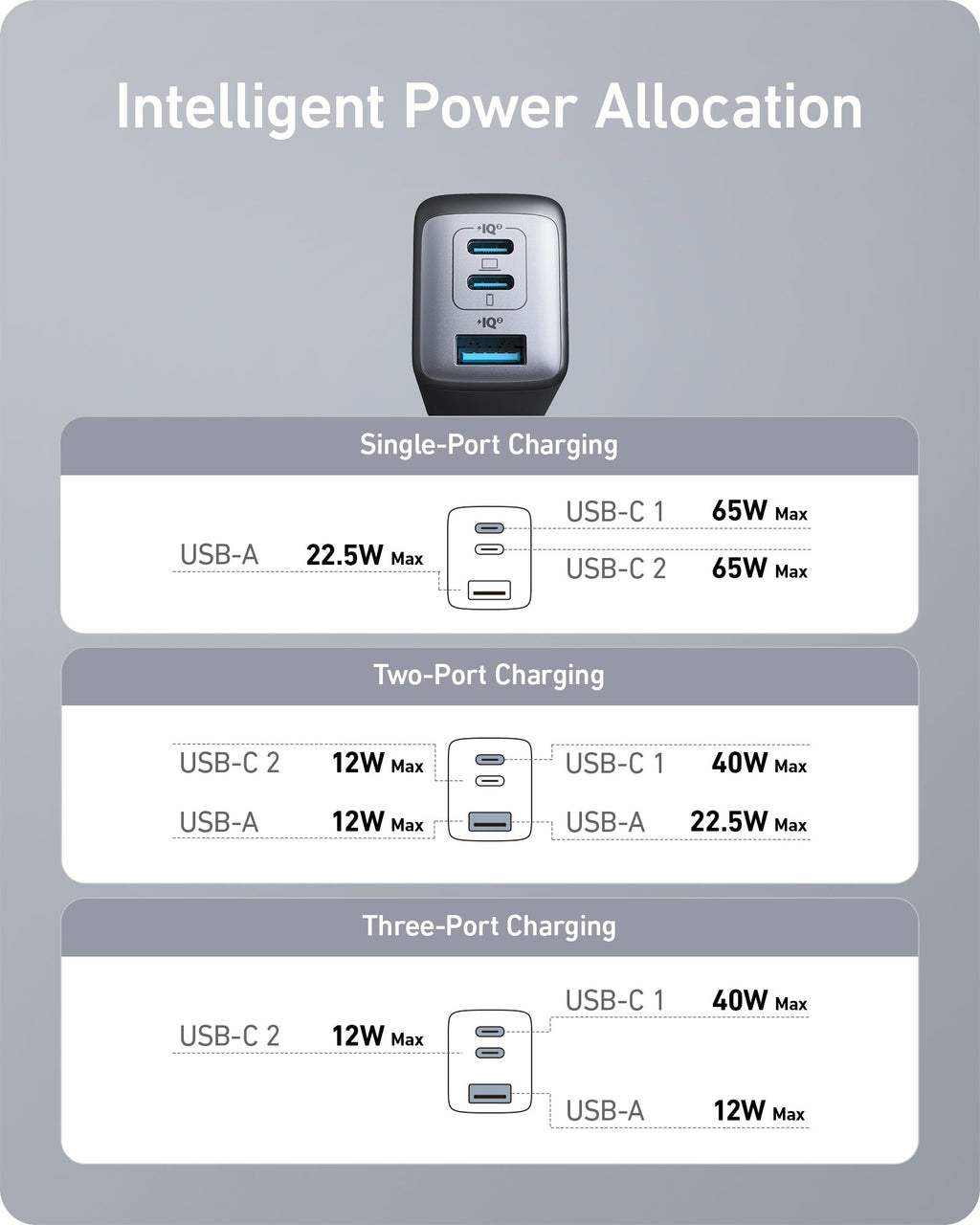Anker 735 Charger (Nano II 65W) — supplier image 6