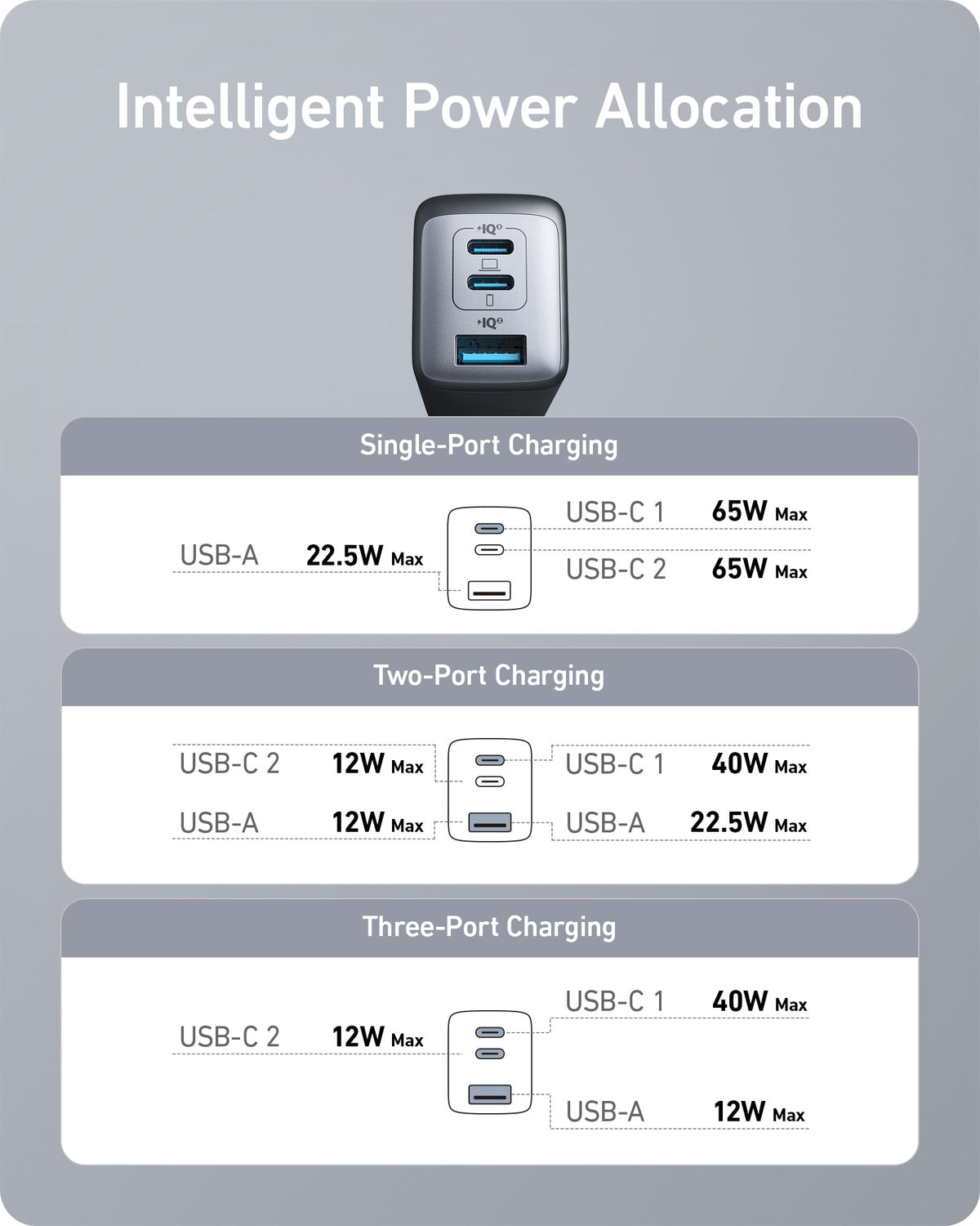 Anker 735 Charger (Nano II 65W) — supplier image 6