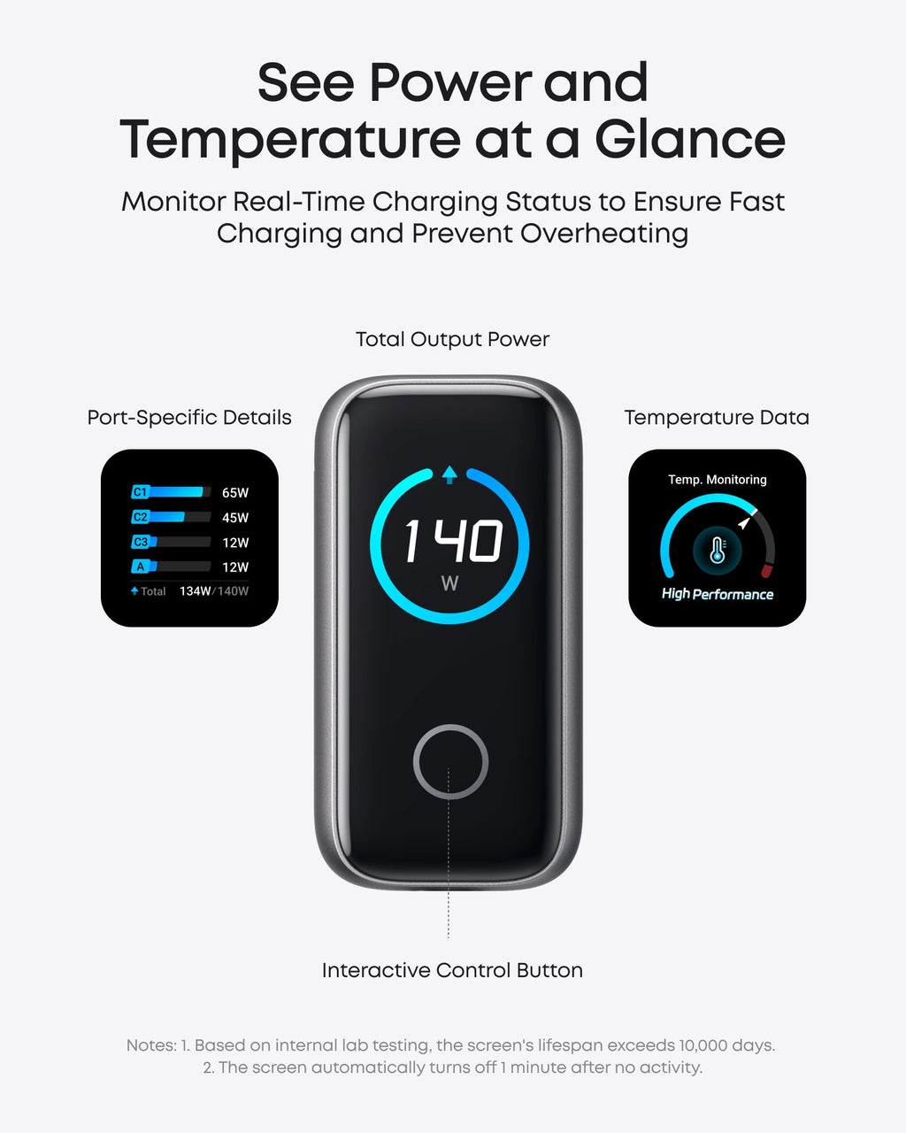 Anker Charger (140W, 4-Port, PD 3.1) with USB-C Cable — supplier image 4