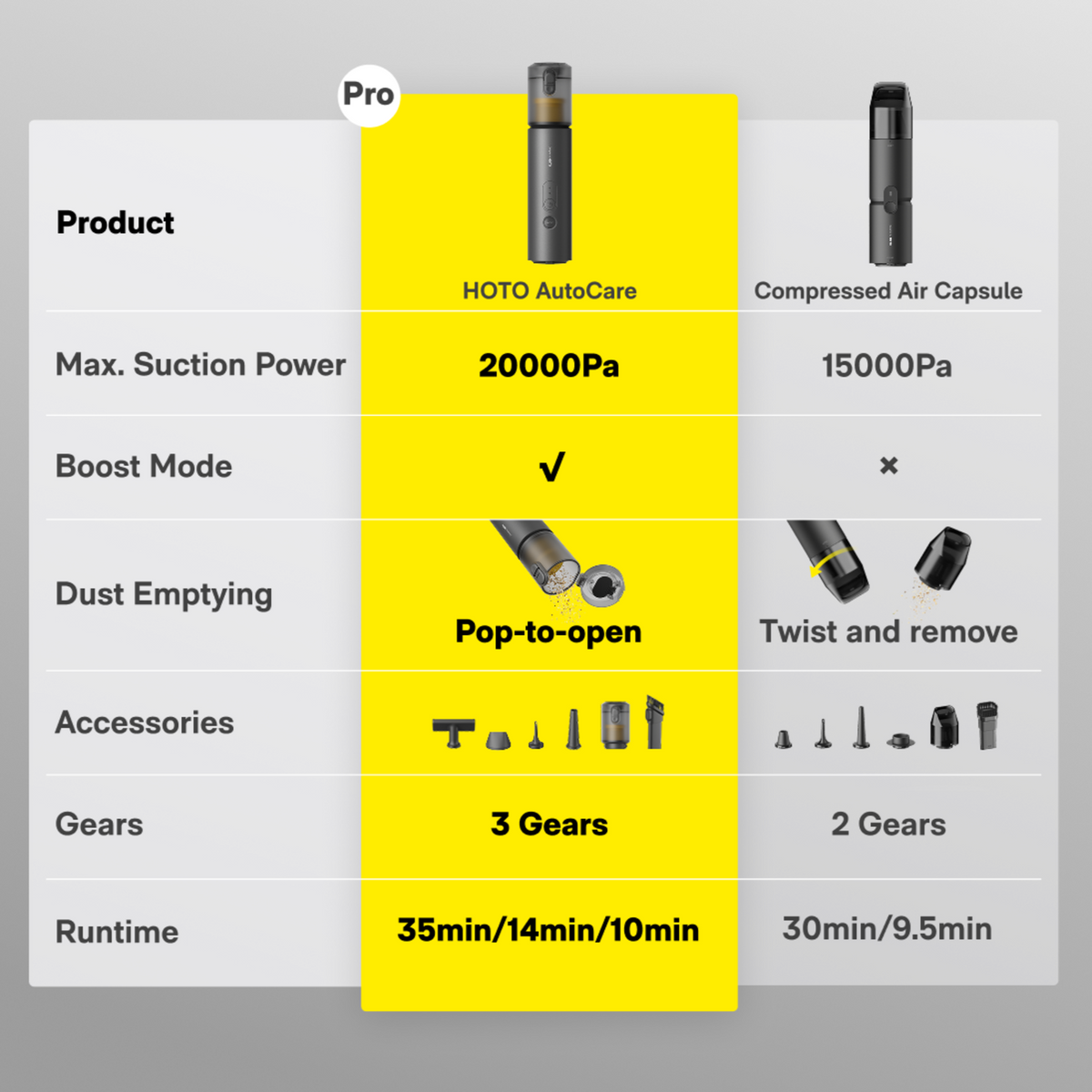 HOTO AutoCare Air Duster & Vacuum — supplier image 8