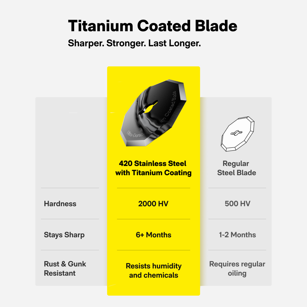 HOTO EdgeFlow Cordless Electric Scissors — supplier image 8